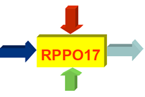 rppo15